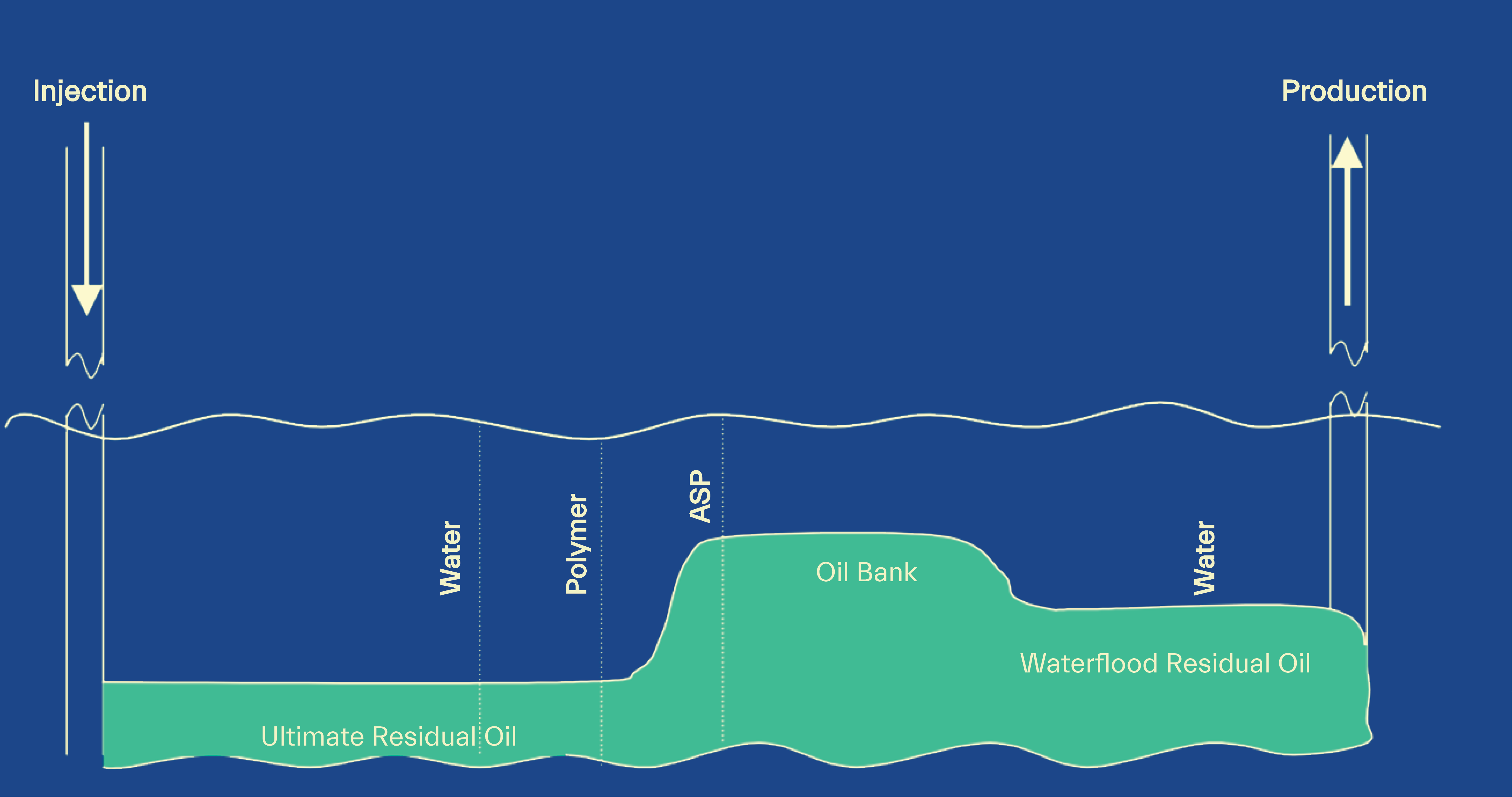Oil Bank 2
