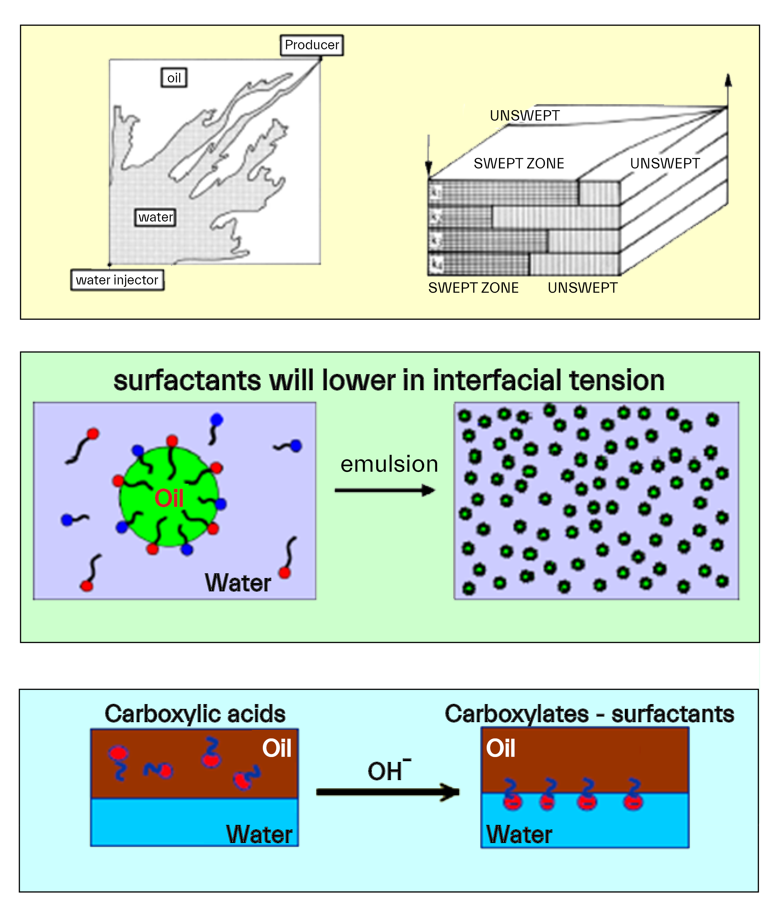 Polymer Surf