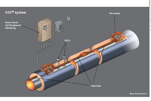 Cairn Oil & gas